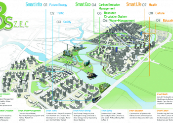 Sejong National Pilot Smart City Design Competition