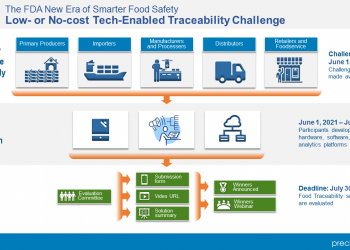 FDA Low Cost Tech-Enabled Traceability Challenge