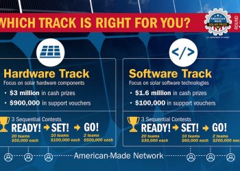 American-Made Challenges - Solar Prize Round 5