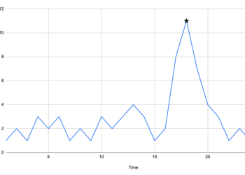 Enhanced Peak Detection Algorithm Competition