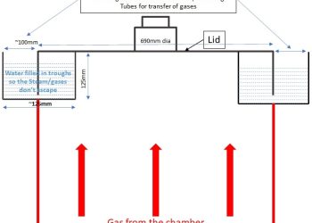 Water Troughs Channels