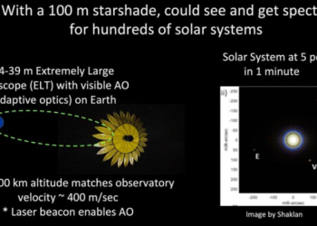 NASA Challenge - Ultralight Starshade Structural Design Competition