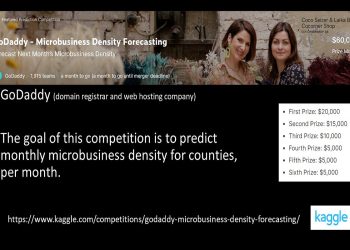 GoDaddy - Microbusiness Density Forecasting