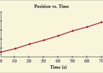 Benetech - Making Graphs Accessible