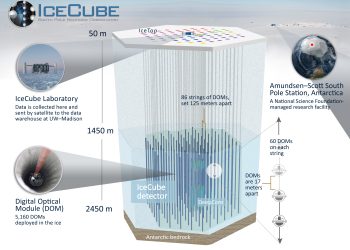 IceCube - Neutrinos in Deep Ice