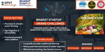 From Grain to Gain Bharat Agri Startup Challenge