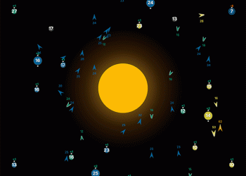 Orbit Wars Competition