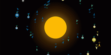 Orbit Wars Competition