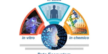 NIH Complement Animal Research in Experimentation NAMs Reduction to Practice Challenge